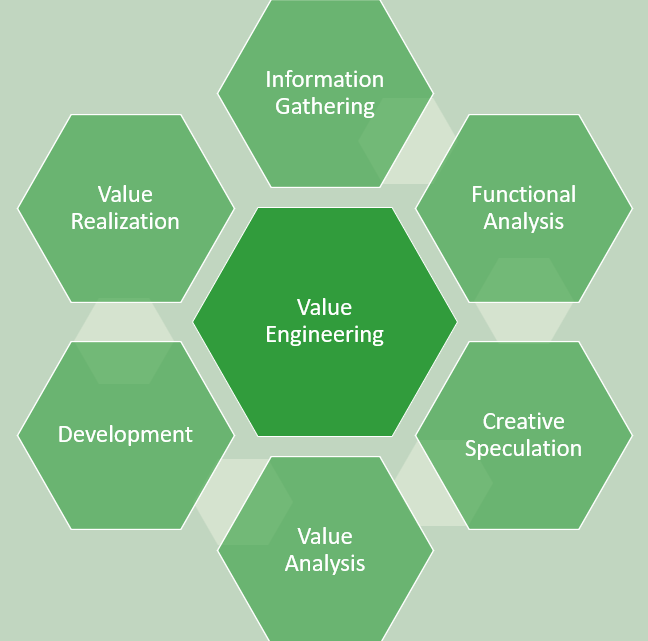 value_engineering3
